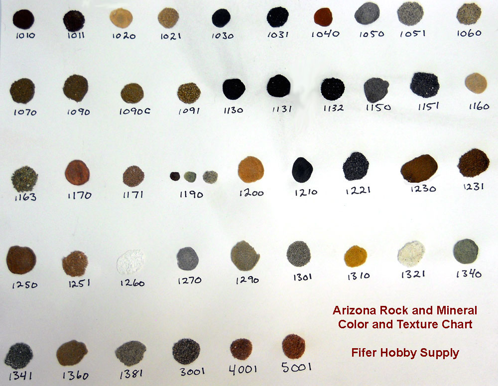 Mineral Rock Chart